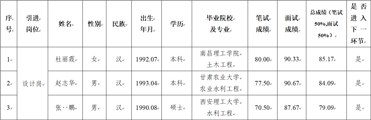 星空入口-星空入口（中国）
 2024年公开招聘特殊人才笔试、面试成绩公示(图1)